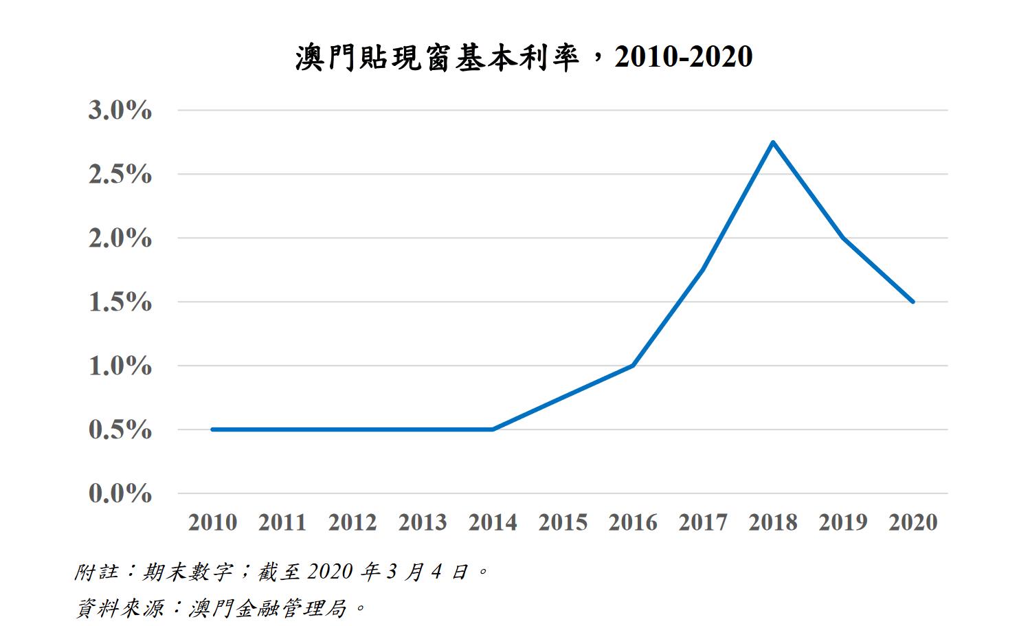 香港6合开彩走势