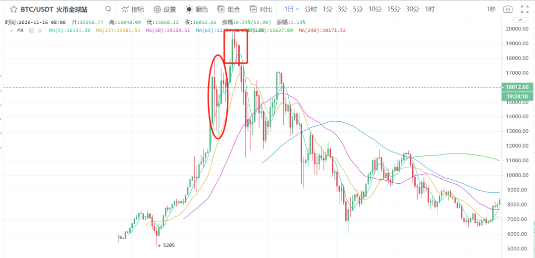 探索香港6合开彩走势图表，100期开奖结果汇总分析，揭秘香港6合开彩100期开奖结果与走势图表分析