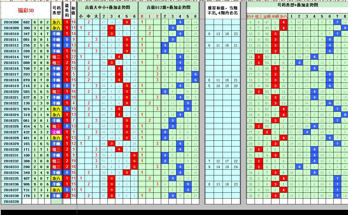 探索香港6合开彩走势图表，100期最新图片的深度分析，深度解析，香港6合开彩100期走势图表与最新图片分析
