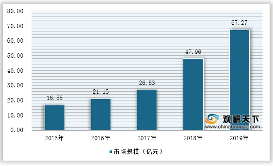 深度解析，香港6合开彩走势图表100期预测最新趋势与策略，深度解析，香港6合开彩100期走势图表与最新预测趋势及策略