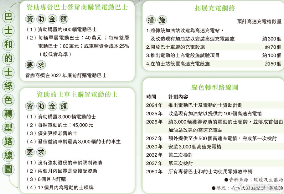 香港60米巴士路线图，城市脉动的缩影与市民生活的纽带，香港60米巴士，城市脉动与市民生活的纽带
