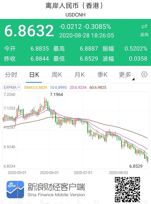 汇率换算，香港600元等于多少人民币？香港600元等于多少人民币？