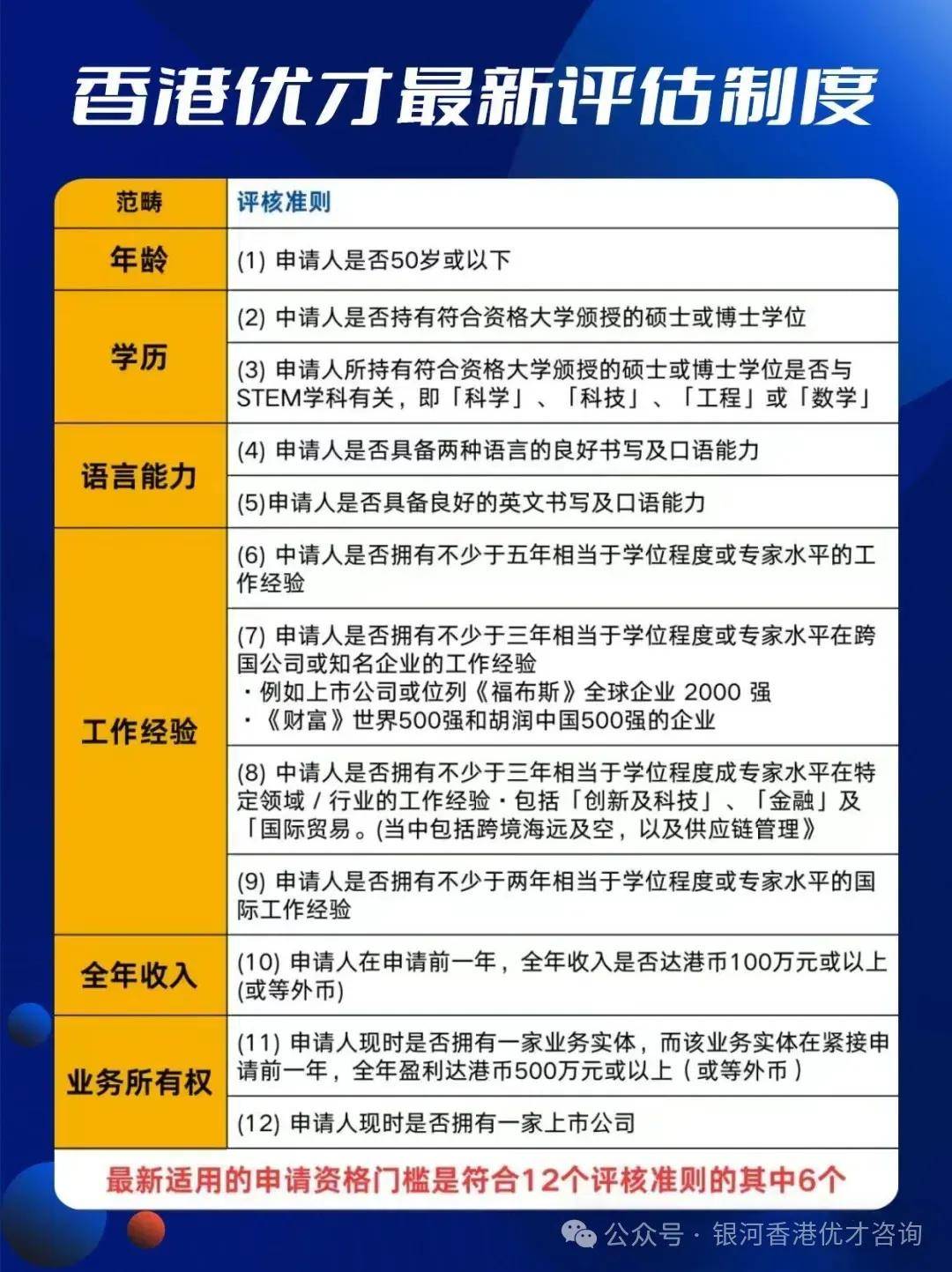 香港60万落户政策，条件与要求详解，香港60万落户政策，条件与要求全面解析