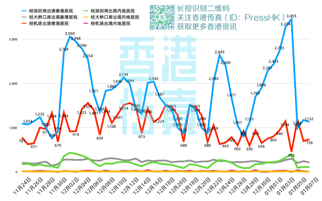 香港6月5日新增病例，疫情新动向与防控措施的再审视，香港疫情新动向，防控措施的再审视