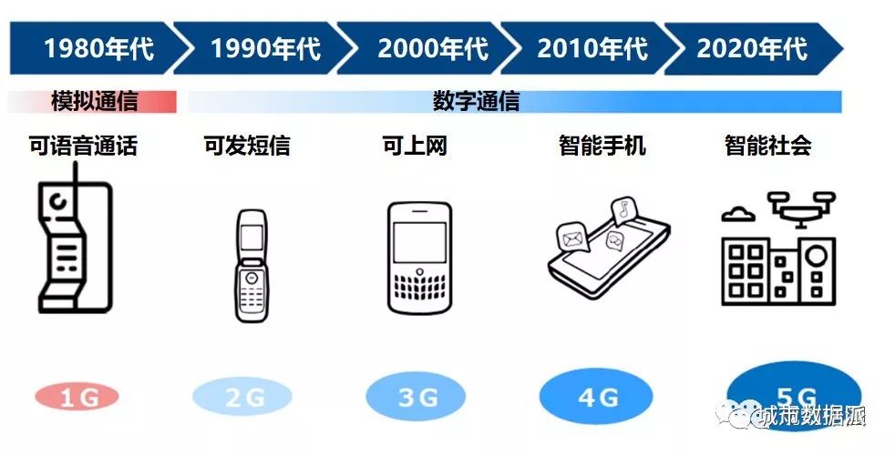 香港6位数电话的诞生与时代变迁，从历史脉络看通信技术的飞跃，香港6位数电话，历史脉络中的通信技术飞跃