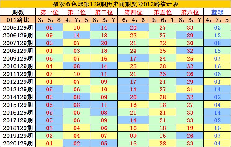 香港6合和彩今日开奖揭秘，129期最新预测与深度分析，揭秘香港6合和彩129期开奖，最新预测与深度分析