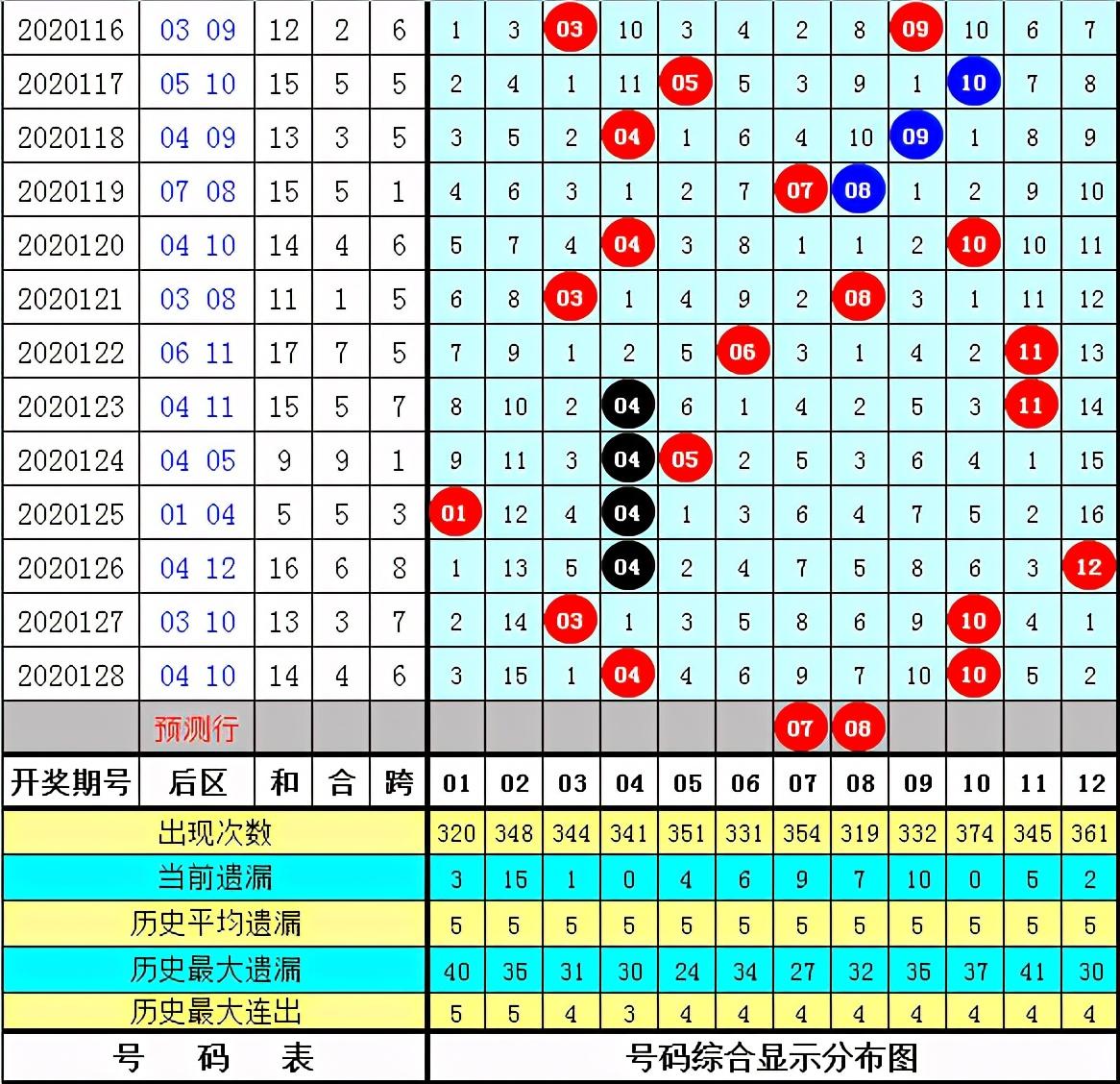 科学分析