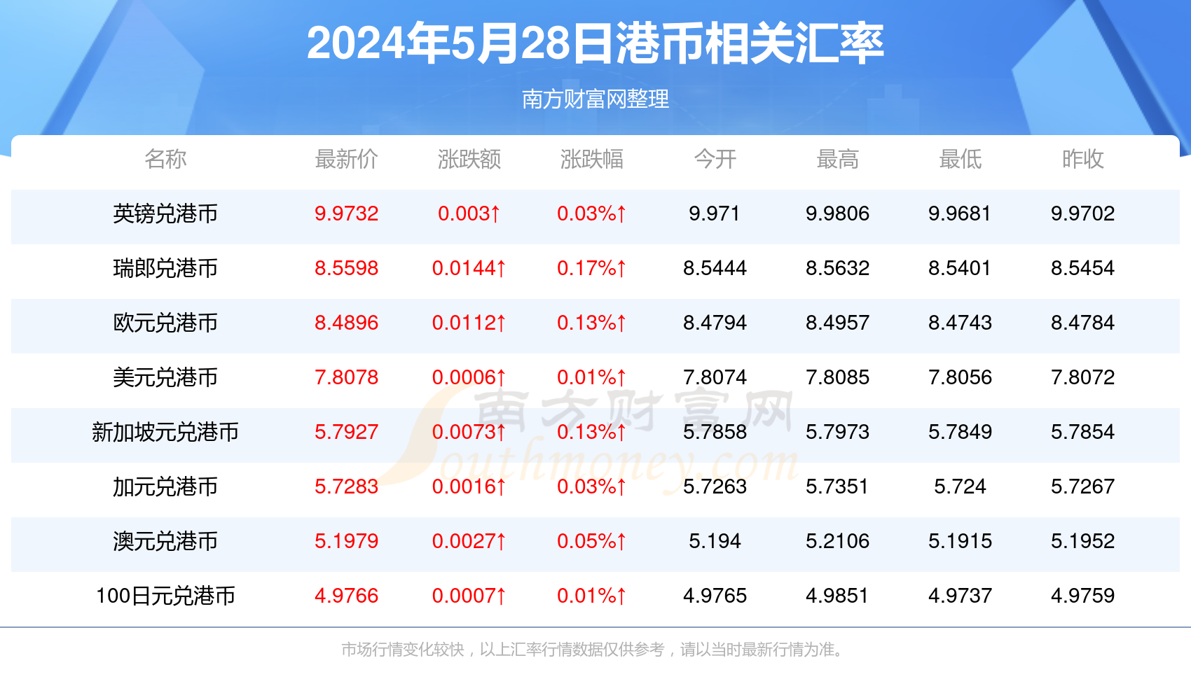 今日香港6合和彩129期开奖预测与查询指南，香港6合和彩第129期开奖预测与查询指南