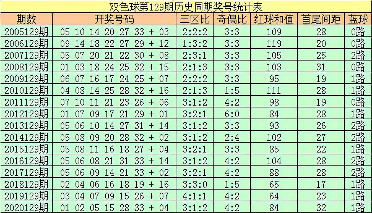 揭秘香港6合和彩第129期开奖预测，深度分析与最新汇总，深度解析与最新汇总，揭秘香港6合和彩第129期开奖预测
