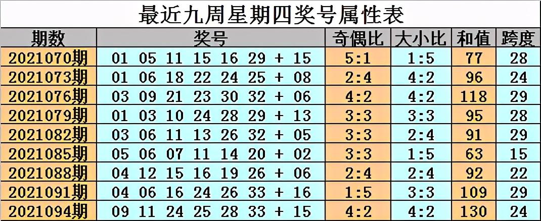 今日香港6合和彩开奖结果查询官网74期最新预测分析，揭秘香港6合和彩74期开奖预测，数据解析与趋势洞察