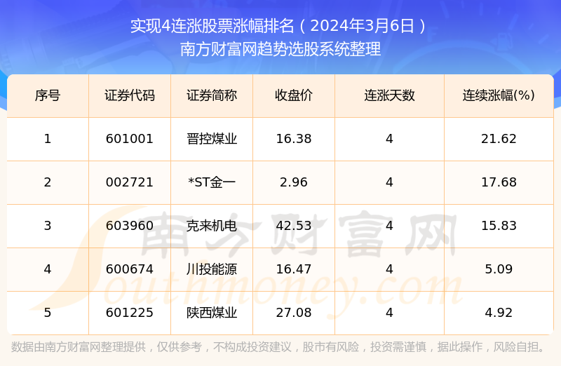 今日香港6合和彩开奖结果查询，2024年2月29日是多少期，2024年2月29日香港6合和彩开奖结果查询，第XX期