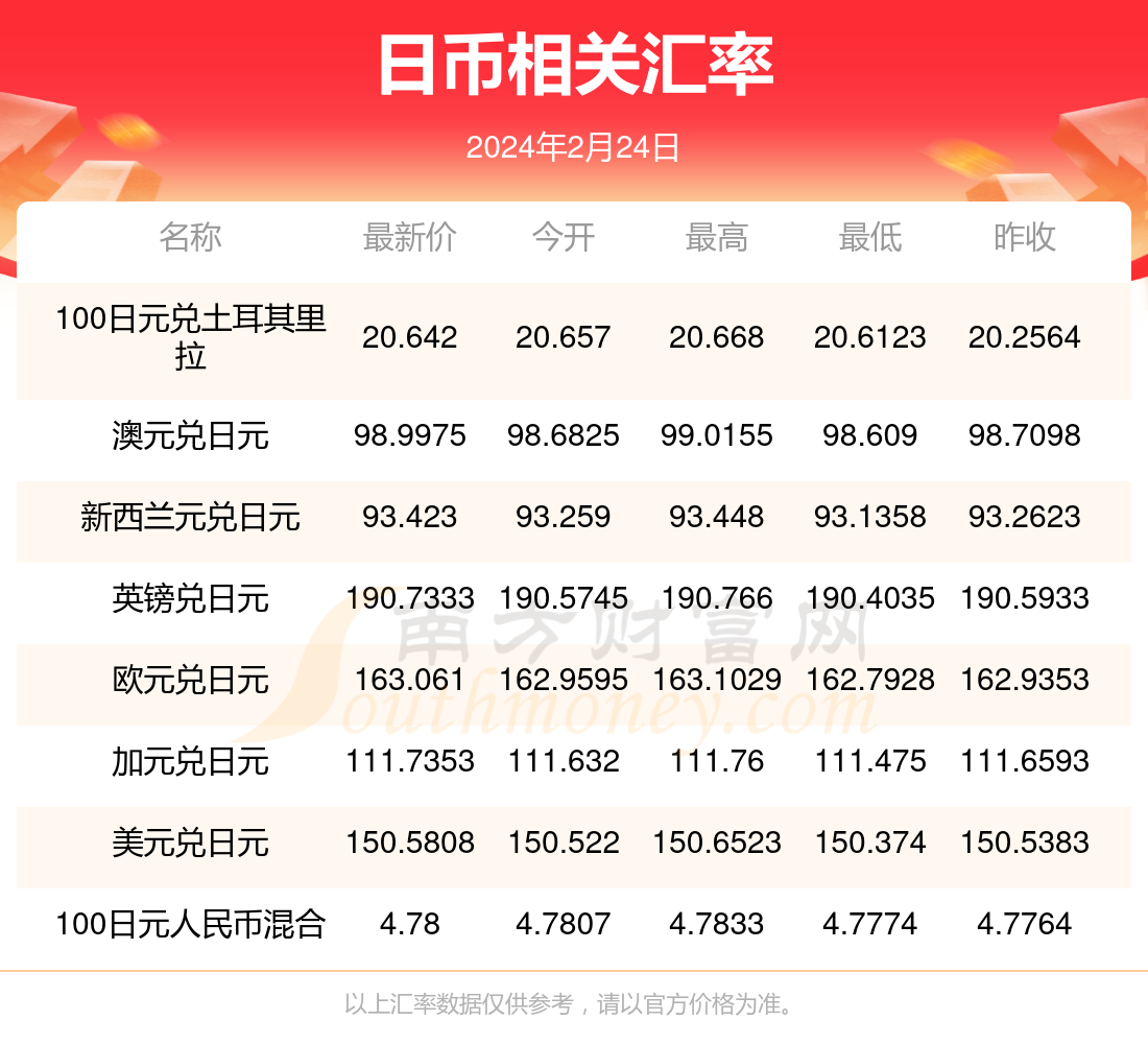 探索2024年2月29日香港6合和彩开奖结果，揭秘今日彩市奇缘，揭秘2024年2月29日香港6合和彩开奖结果，今日彩市奇缘大揭秘