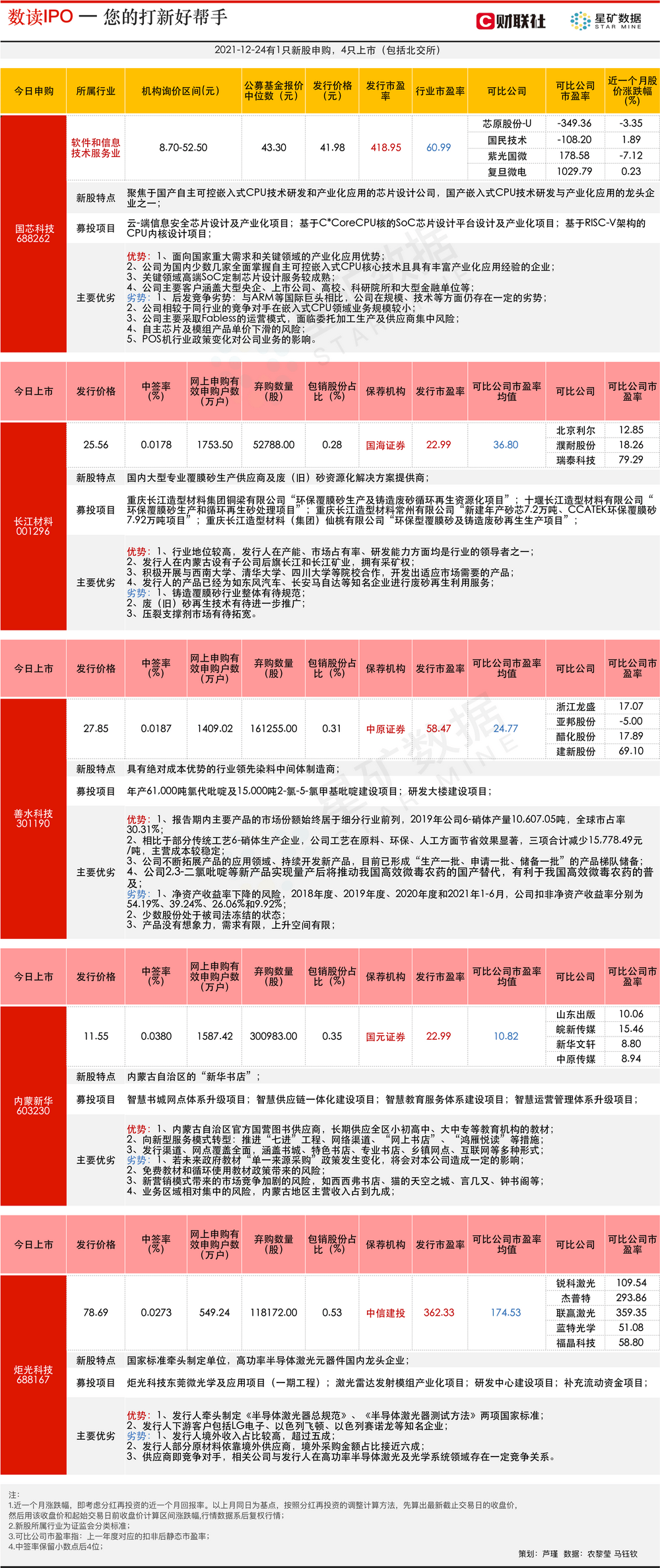 今日香港6合和彩开奖结果查询最新汇总图，香港6合和彩今日开奖结果汇总图及最新查询指南