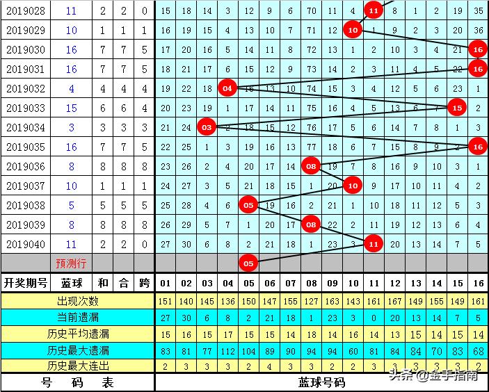 今日香港6合和彩开奖结果查询汇总及最新预测分析，香港6合和彩今日开奖结果汇总与未来趋势预测分析