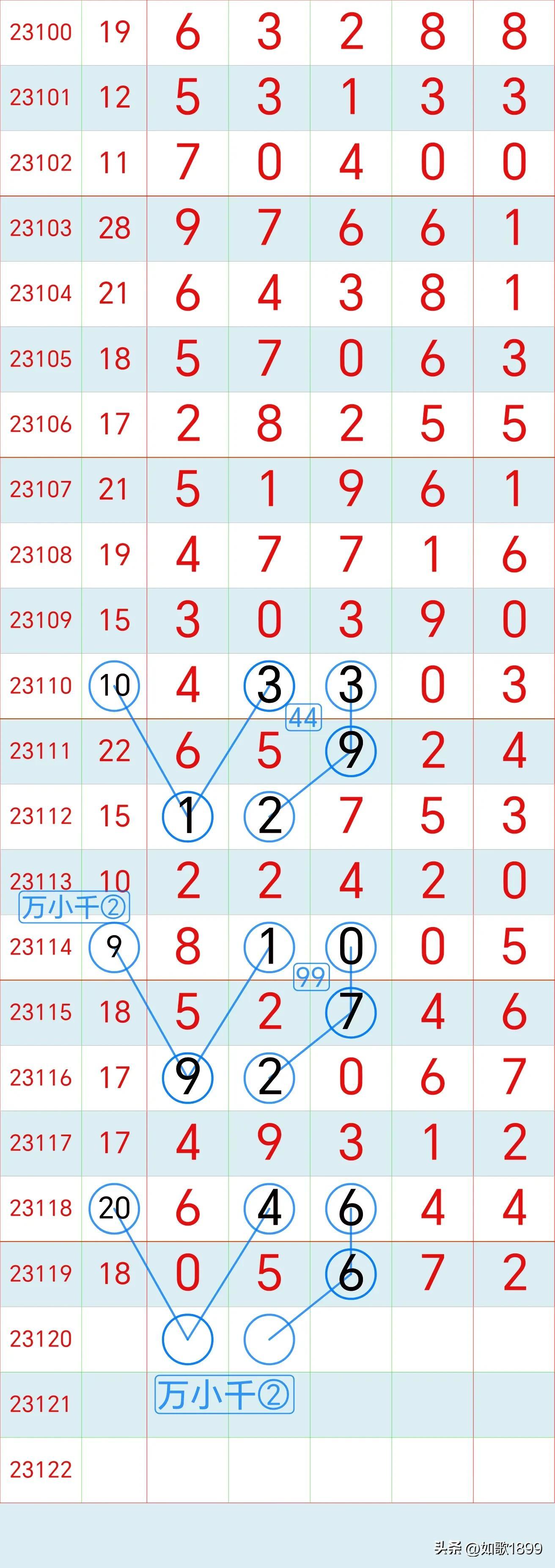 揭秘香港6合和彩官网2023年3月3日开奖结果，最新开奖记录全解析，2023年3月3日香港6合和彩开奖结果全解析