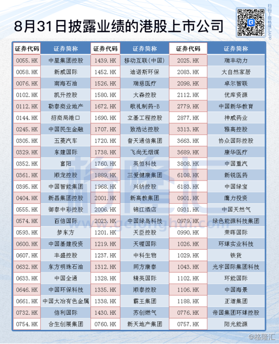 今日香港6合和彩开奖结果查询记录表格最新，香港6合和彩最新开奖结果查询记录表格