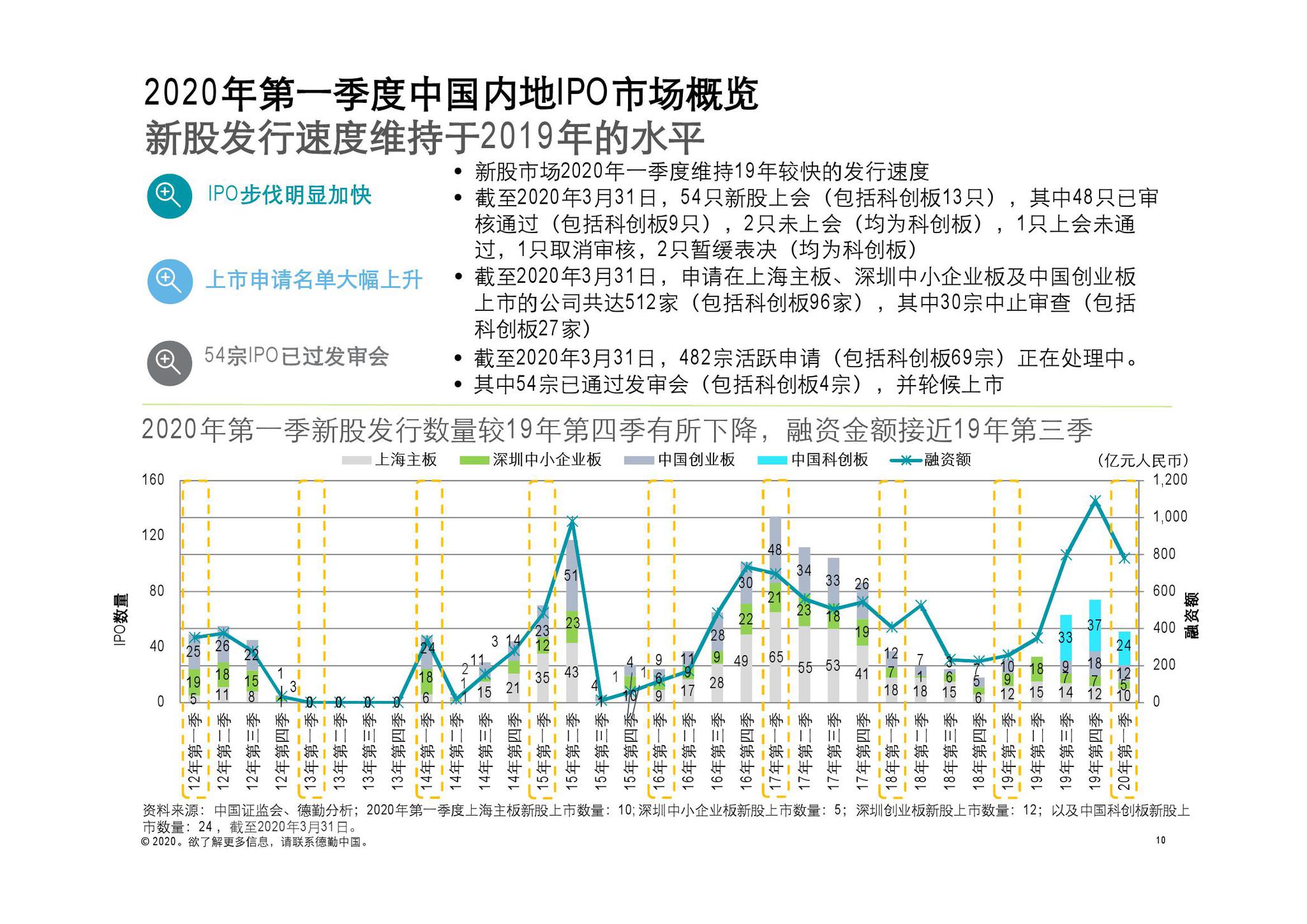 未来趋势分析