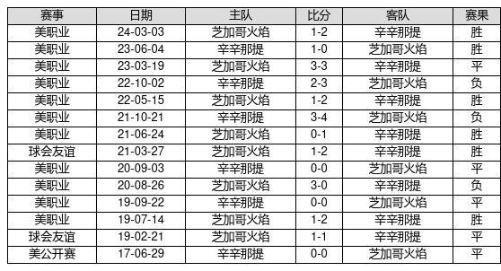 揭秘香港6合和彩，85期开奖记录汇总表深度分析，深度剖析香港6合和彩85期开奖记录，揭秘背后的规律与趋势