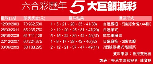 香港6合和彩85期最新预测汇总，深度解析与理性投注指南，香港6合和彩第85期预测汇总，深度解析与理性投注策略