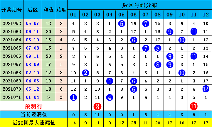 香港6合和彩开奖结果查询表，最新预测汇总与深度解析，香港6合和彩开奖结果查询表，最新预测汇总与深度解析