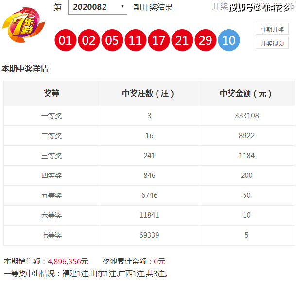 香港6合和彩开奖号码查询结果汇总，揭秘最新开奖信息与趋势分析，香港6合和彩最新开奖信息与趋势分析