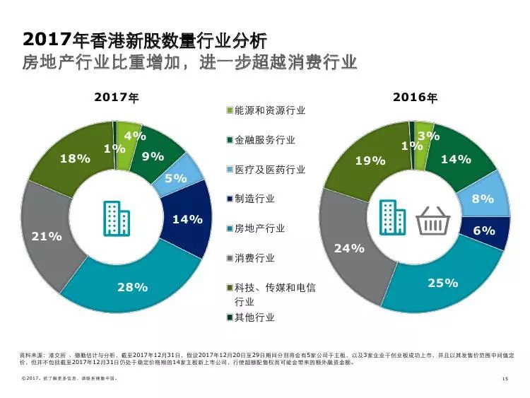 2023年，回顾与展望—香港6合和彩的年度开奖记录与趋势分析，2023年香港6合和彩，年度开奖记录与趋势分析