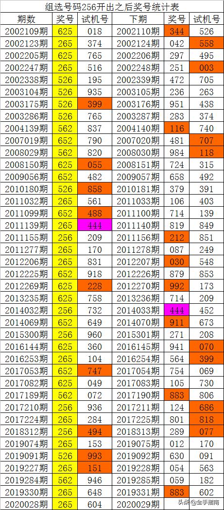 香港6合和彩开奖历史结果汇总表，全面解析与查询指南，香港6合和彩开奖历史结果汇总表，全面解析与查询指南