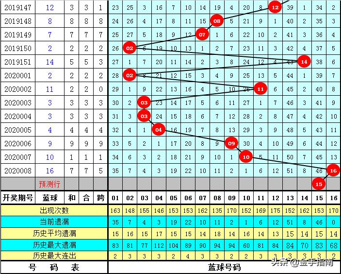 揭秘香港6合和彩，开奖历史结果最新汇总与分析，揭秘香港6合和彩，开奖历史结果最新汇总与深度分析