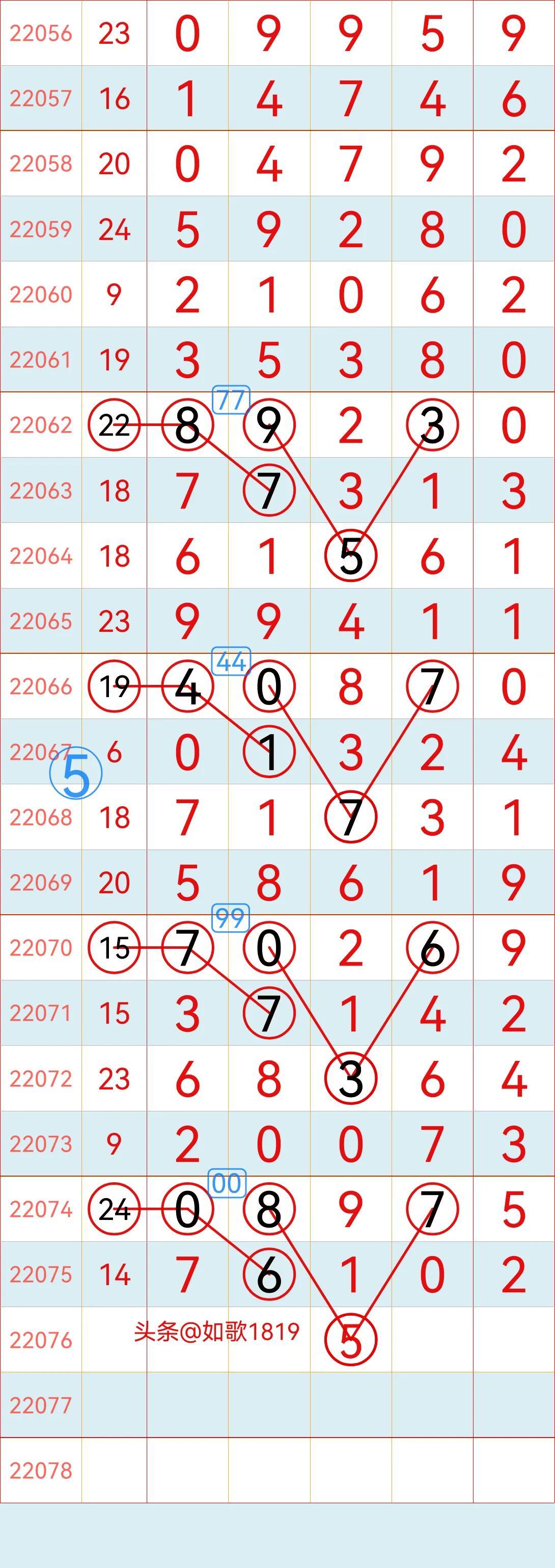预测香港6合和彩生肖数字27号开奖结果，深度分析与策略建议，深度解析与策略建议，预测香港6合和彩生肖数字27号开奖结果