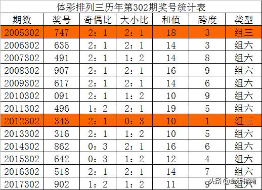 深度解析，香港6合和彩第302期开奖号码的预测与历史数据分析，深度解析，香港6合和彩第302期开奖号码预测与历史数据分析