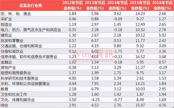 揭秘香港6合和彩第302期开奖结果预测，理性分析与历史数据汇总，理性解析与历史数据汇总，揭秘香港6合和彩第302期开奖结果预测
