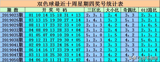 香港6合和彩最新一期开奖结果深度解析与走势图解，香港6合和彩最新一期开奖深度解析与走势图解