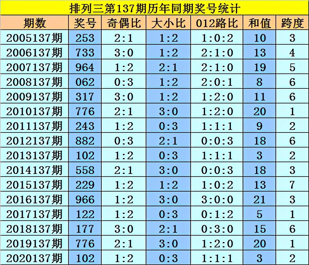 揭秘香港6合和彩137期开奖结果，最新消息与图片解析，揭秘香港6合和彩137期开奖结果，最新消息与图片深度解析