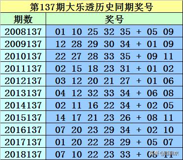 揭秘香港6合和彩137期，最新预测图与今晚开奖结果深度解析，揭秘香港6合和彩137期，最新预测图与今晚开奖结果深度解析