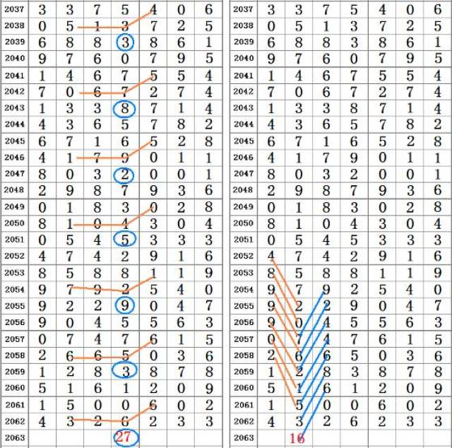 揭秘香港6合和彩第137期，科学预测与理性投注，科学预测与理性投注，揭秘香港6合和彩第137期