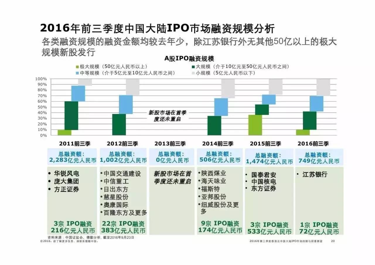 揭秘香港6合和彩137期开奖预测，数据汇总与趋势分析，揭秘香港6合和彩137期，数据汇总与趋势分析预测