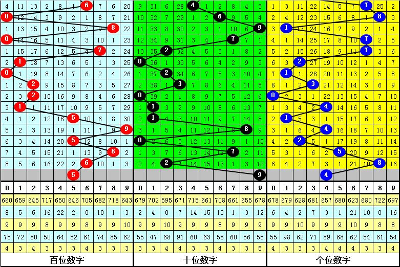 揭秘香港6合和彩，10月24号开奖结果预测与汇总图解析，揭秘香港6合和彩，10月24号开奖结果预测与汇总图深度解析