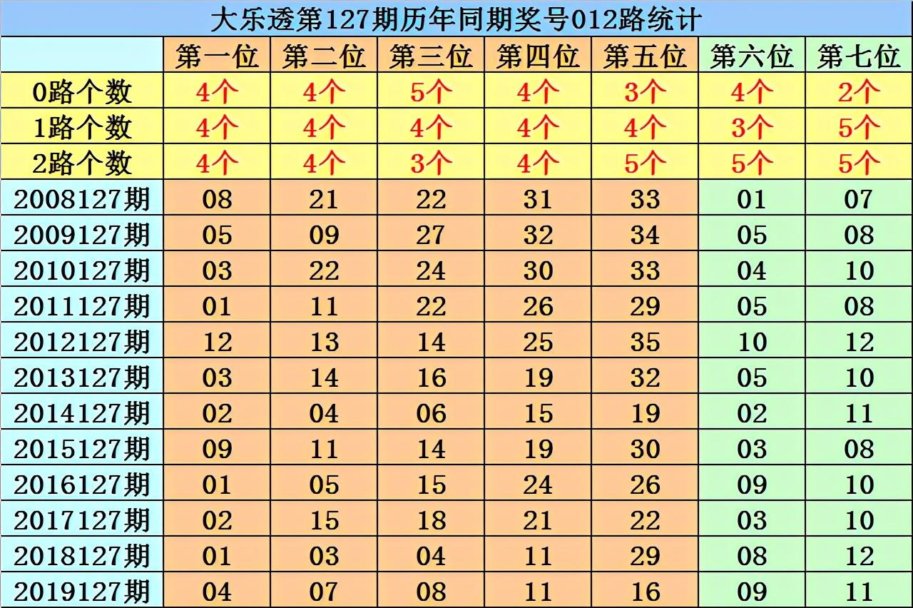 揭秘香港6合和彩第127期开奖预测，最新消息与深度分析，揭秘香港6合和彩第127期，开奖预测、最新消息与深度分析
