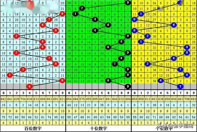 预测香港6和彩063期，最新汇总与深度分析，深度解析与最新汇总，预测香港6和彩063期