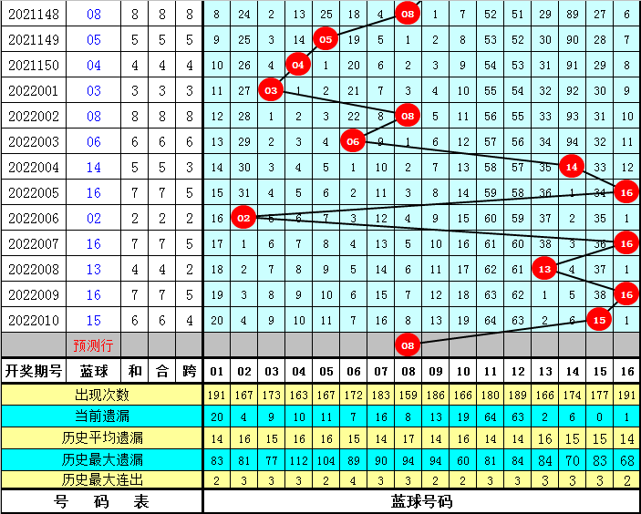 香港6合和彩与双色球，揭秘今期开奖结果与号码分布规律，揭秘香港6合和彩与双色球，今期开奖结果与号码分布规律