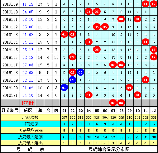 揭秘香港6合和彩第66期开奖预测，数字背后的玄机与理性分析，揭秘香港6合和彩第66期，数字玄机与理性分析的碰撞