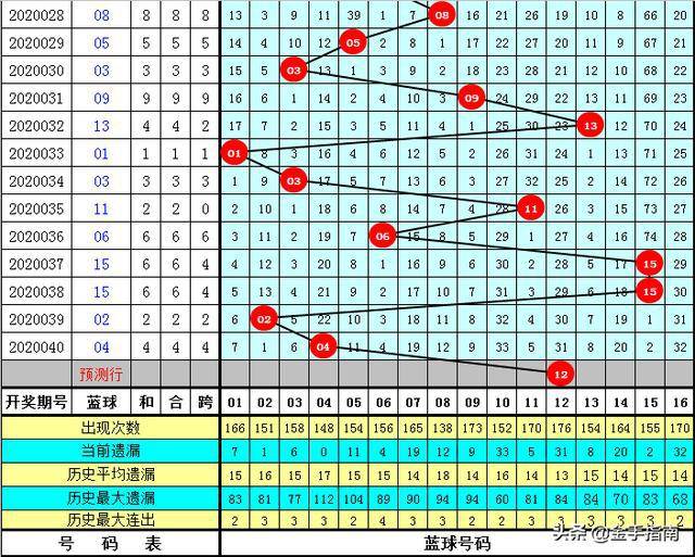 探索香港6合开彩，开奖号码走势图表大全解析，解析香港6合开彩，开奖号码走势图表大全