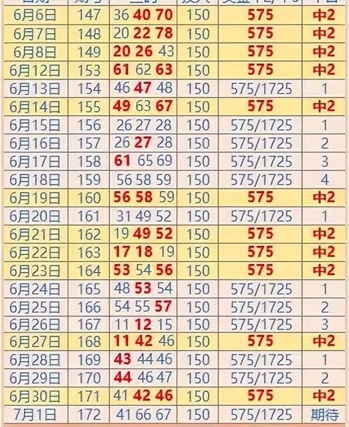 香港6合开彩最新开奖号码汇总图解析与趋势探讨，香港6合开彩最新开奖号码汇总图，解析与未来趋势探讨